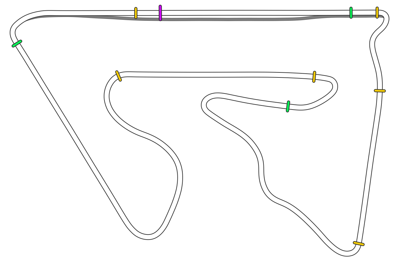Bahrain International Circuit - Dix Racing