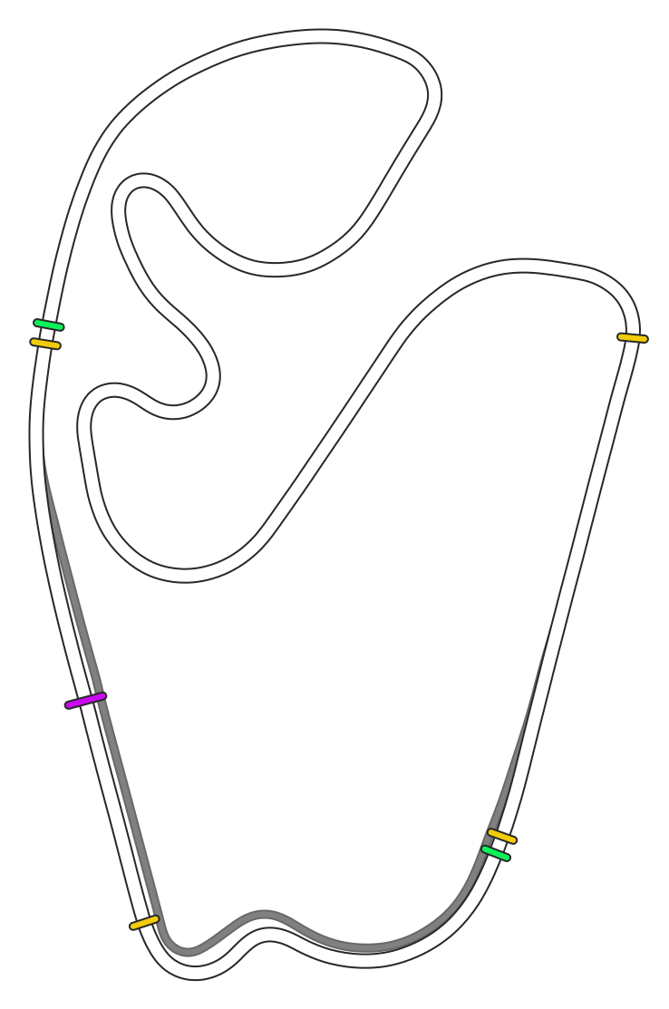 Interlagos - Dix Racing