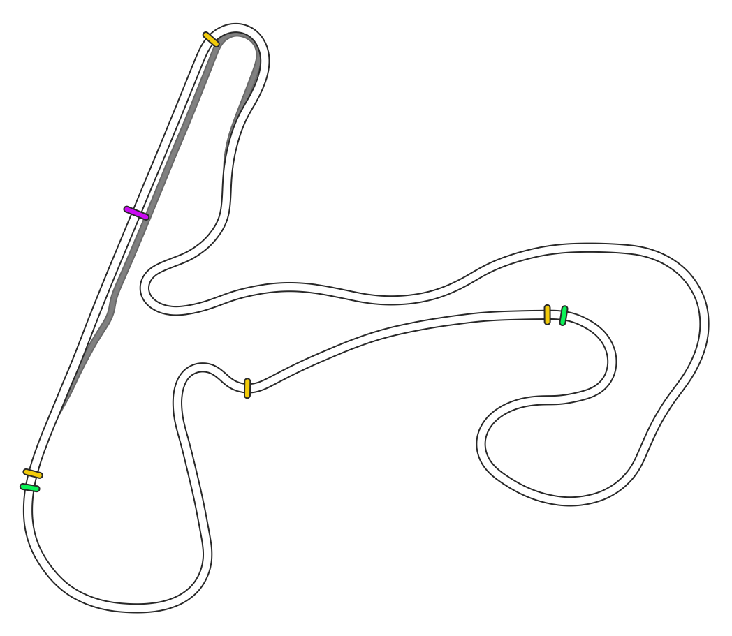 Circuit Zandvoort 2020 DRS - Dix Racing